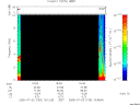 T2005183_19_10KHZ_WBB thumbnail Spectrogram