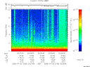 T2005183_20_10KHZ_WBB thumbnail Spectrogram