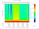 T2005183_21_10KHZ_WBB thumbnail Spectrogram