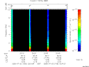 T2005183_23_10KHZ_WBB thumbnail Spectrogram