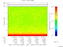 T2005185_07_10KHZ_WBB thumbnail Spectrogram