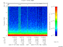 T2005185_13_10KHZ_WBB thumbnail Spectrogram