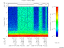T2005185_14_10KHZ_WBB thumbnail Spectrogram