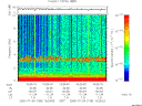 T2005185_15_10KHZ_WBB thumbnail Spectrogram