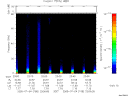 T2005185_23_75KHZ_WBB thumbnail Spectrogram