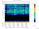 T2005189_07_75KHZ_WBB thumbnail Spectrogram
