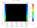 T2005193_03_10KHZ_WBB thumbnail Spectrogram