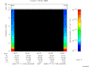 T2005193_06_10KHZ_WBB thumbnail Spectrogram