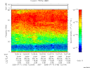T2005193_12_75KHZ_WBB thumbnail Spectrogram