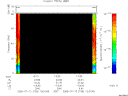T2005193_13_75KHZ_WBB thumbnail Spectrogram