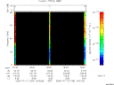 T2005193_19_75KHZ_WBB thumbnail Spectrogram