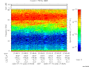 T2005200_07_75KHZ_WBB thumbnail Spectrogram