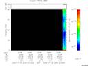 T2005204_02_75KHZ_WBB thumbnail Spectrogram