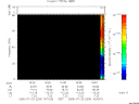 T2005204_16_75KHZ_WBB thumbnail Spectrogram