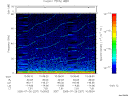 T2005207_10_75KHZ_WBB thumbnail Spectrogram
