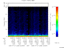 T2005208_02_75KHZ_WBB thumbnail Spectrogram
