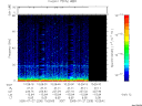 T2005208_10_75KHZ_WBB thumbnail Spectrogram