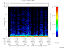 T2005209_07_75KHZ_WBB thumbnail Spectrogram