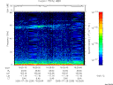 T2005209_16_75KHZ_WBB thumbnail Spectrogram