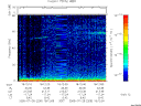 T2005209_18_75KHZ_WBB thumbnail Spectrogram