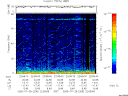 T2005209_22_75KHZ_WBB thumbnail Spectrogram