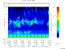 T2005210_07_75KHZ_WBB thumbnail Spectrogram