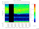 T2005211_21_75KHZ_WBB thumbnail Spectrogram