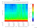 T2005214_02_10KHZ_WBB thumbnail Spectrogram