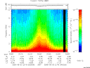 T2005214_03_10KHZ_WBB thumbnail Spectrogram