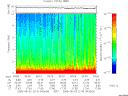 T2005214_04_10KHZ_WBB thumbnail Spectrogram