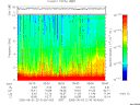 T2005214_05_10KHZ_WBB thumbnail Spectrogram