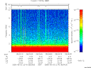 T2005214_08_10KHZ_WBB thumbnail Spectrogram