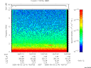 T2005214_16_10KHZ_WBB thumbnail Spectrogram