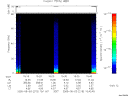 T2005215_15_75KHZ_WBB thumbnail Spectrogram