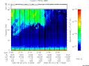 T2005215_21_75KHZ_WBB thumbnail Spectrogram
