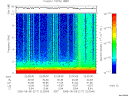 T2005217_22_10KHZ_WBB thumbnail Spectrogram