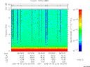 T2005218_09_10KHZ_WBB thumbnail Spectrogram