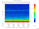 T2005218_14_10KHZ_WBB thumbnail Spectrogram