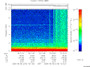 T2005218_15_10KHZ_WBB thumbnail Spectrogram
