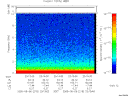 T2005218_23_10KHZ_WBB thumbnail Spectrogram
