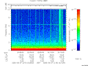 T2005219_00_10KHZ_WBB thumbnail Spectrogram