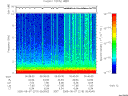 T2005219_05_10KHZ_WBB thumbnail Spectrogram