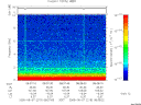 T2005219_08_10KHZ_WBB thumbnail Spectrogram