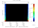 T2005219_09_10KHZ_WBB thumbnail Spectrogram