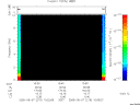 T2005219_10_10KHZ_WBB thumbnail Spectrogram