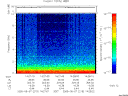 T2005219_14_10KHZ_WBB thumbnail Spectrogram