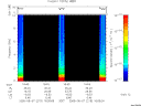 T2005219_16_10KHZ_WBB thumbnail Spectrogram