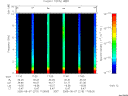 T2005219_17_10KHZ_WBB thumbnail Spectrogram