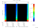 T2005220_05_10KHZ_WBB thumbnail Spectrogram