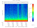T2005220_14_10KHZ_WBB thumbnail Spectrogram